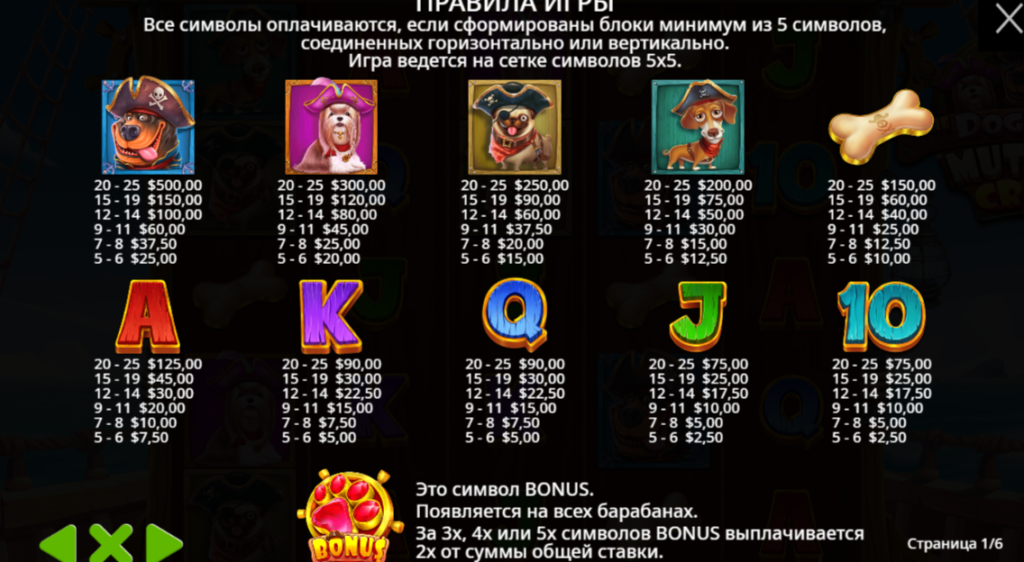 Таблица выплат в игровом автомате Dog House Muttley Crew